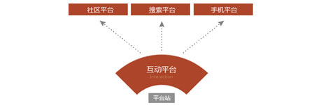 青岛网站设计,青岛网站制作,青岛网站建设,力图数字科技