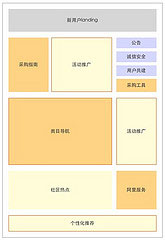 如何对网站加拿大28预测开奖进行改版