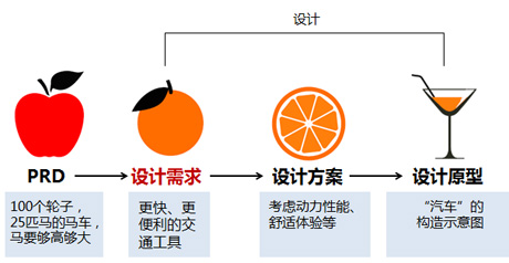 网页制作中的交互设计